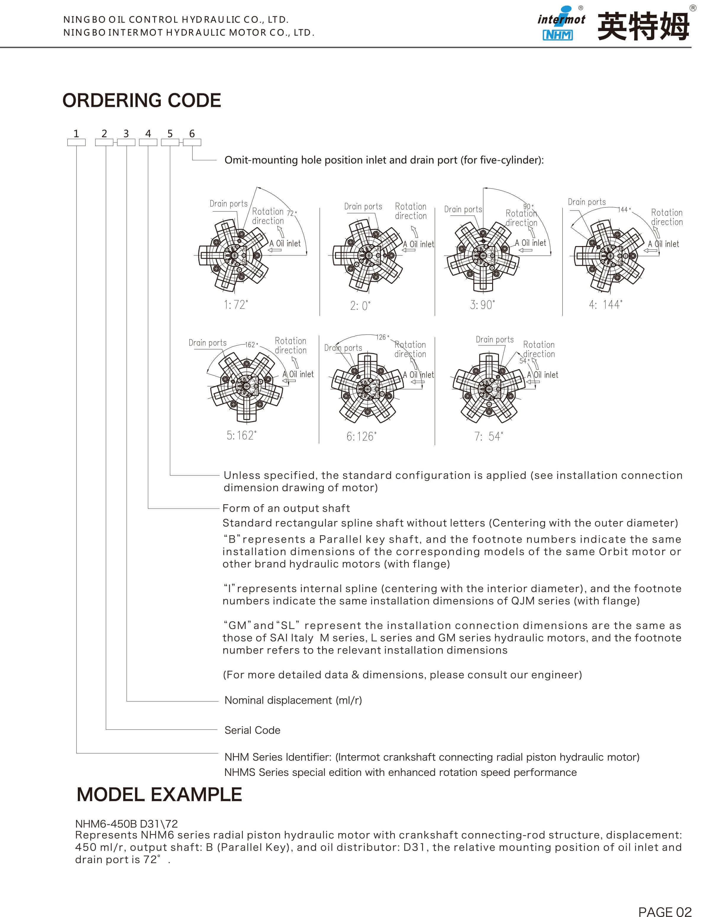 1621999436305585.jpg NHM產(chǎn)品標識說明英文--28P-5.jpg