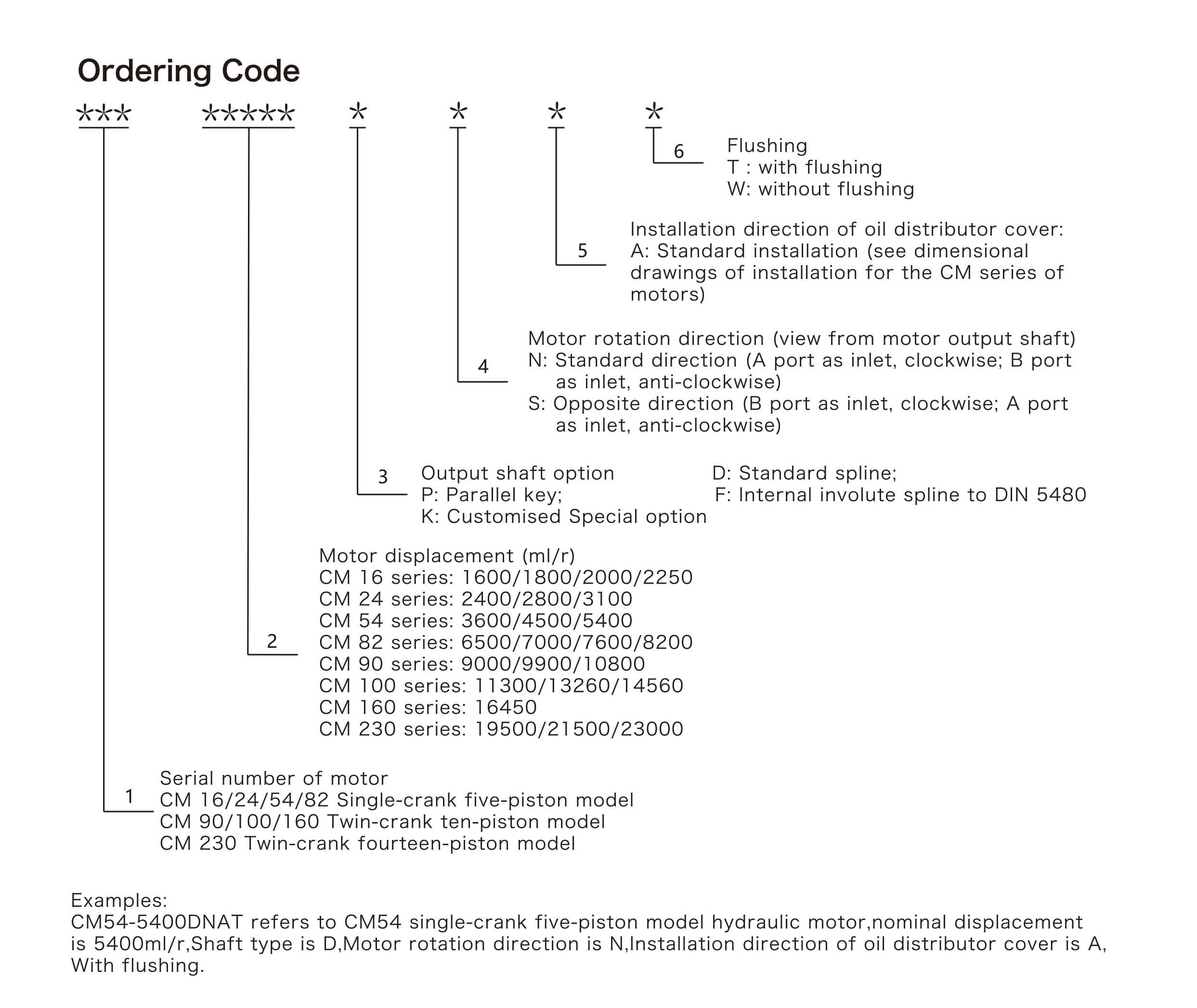 1622002623763866.jpg CM產(chǎn)品標(biāo)識(shí)說明英文--24P-6.jpg