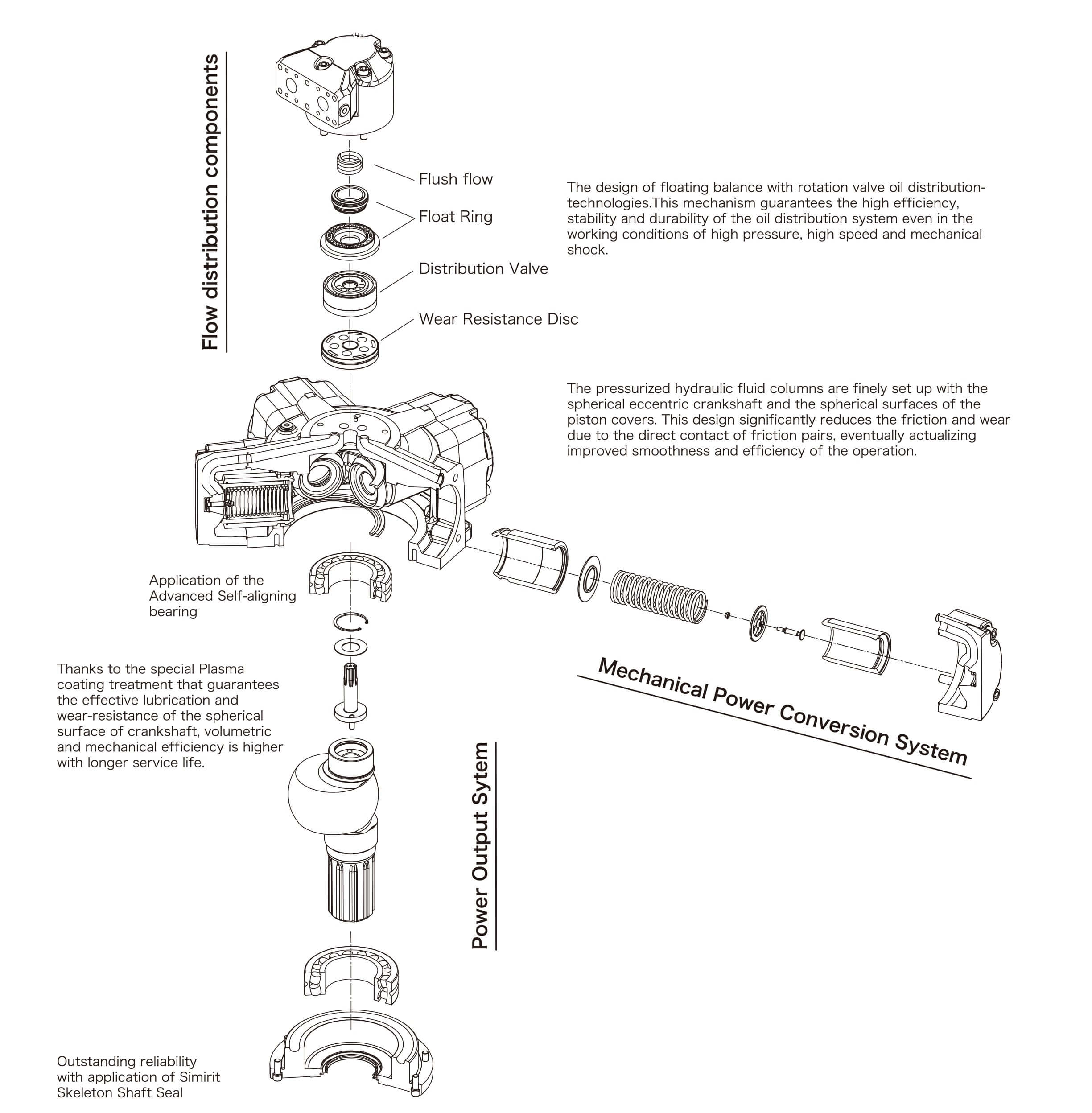 1622002640179491.jpg CM結(jié)構(gòu)特點(diǎn)英文--24P-5.jpg